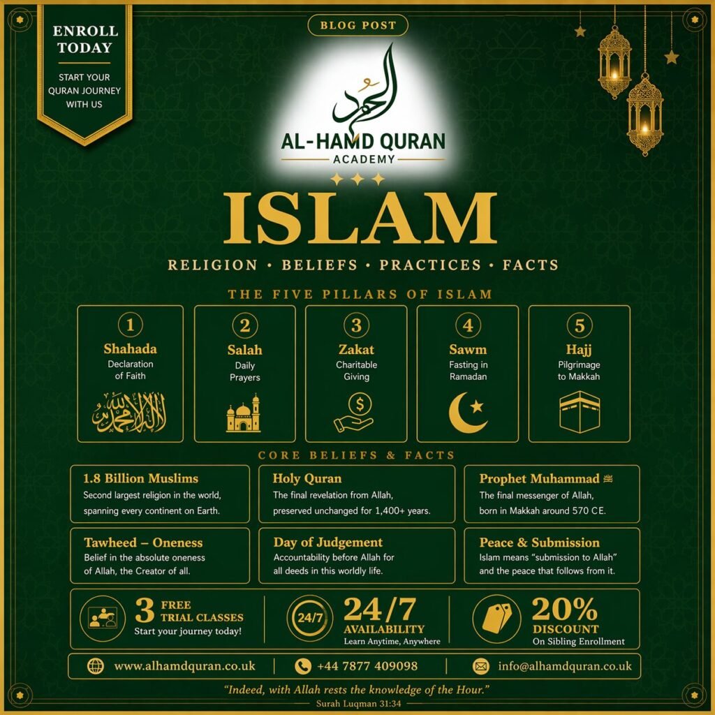 Islam | Religion