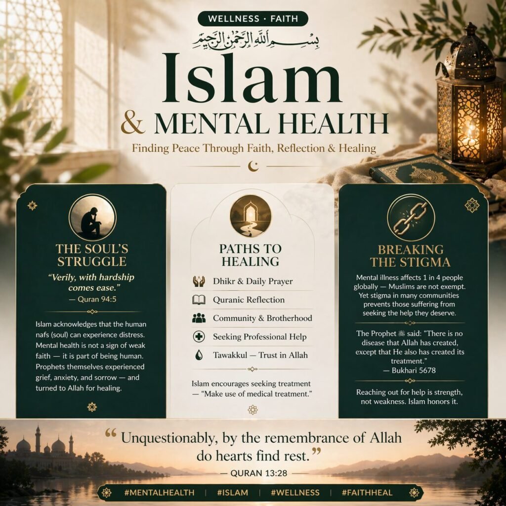 Islam And Mental Health