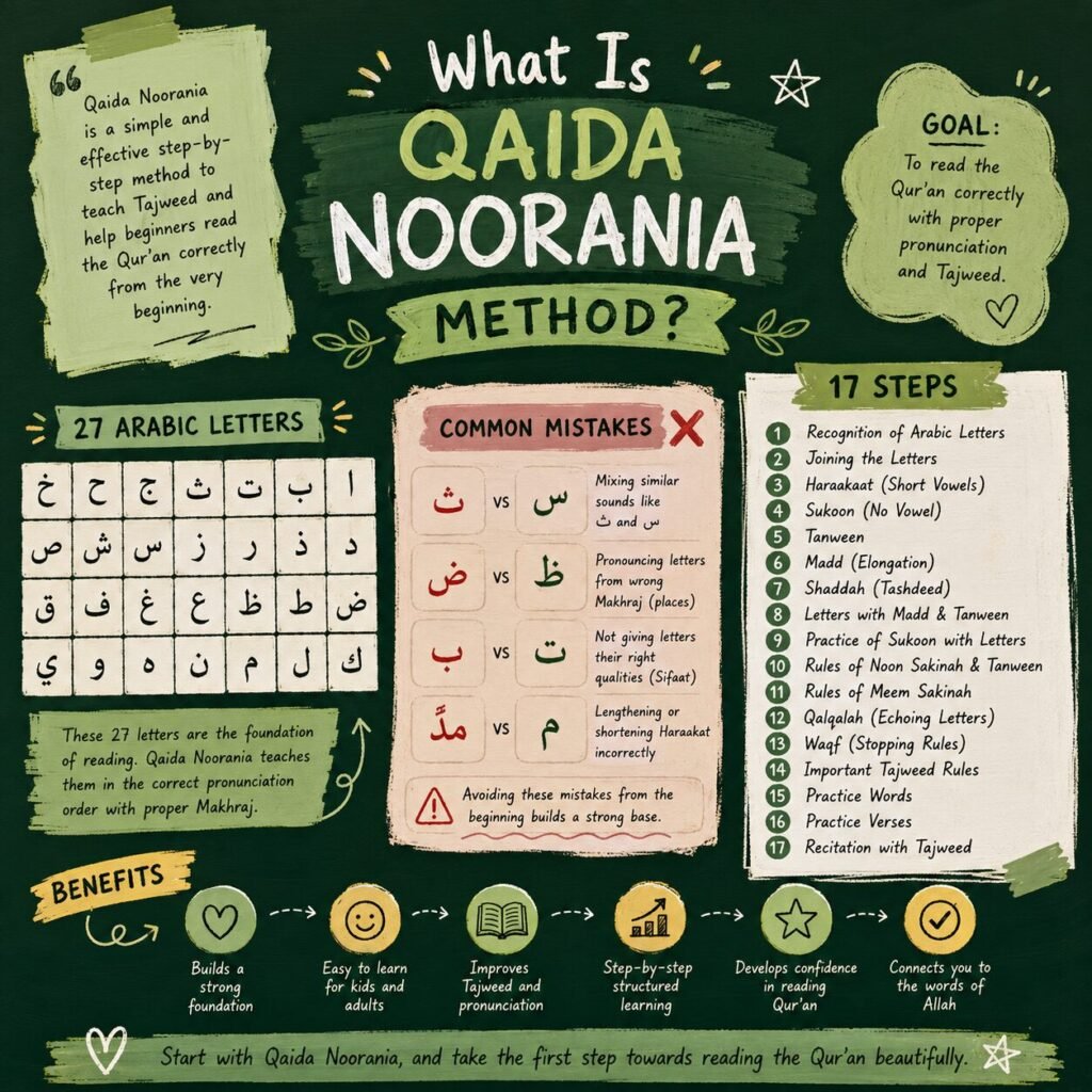 qaida noorania