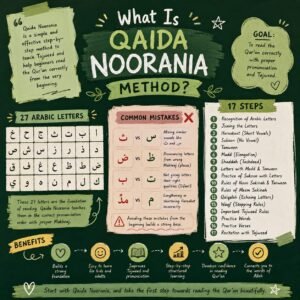 qaida noorania
