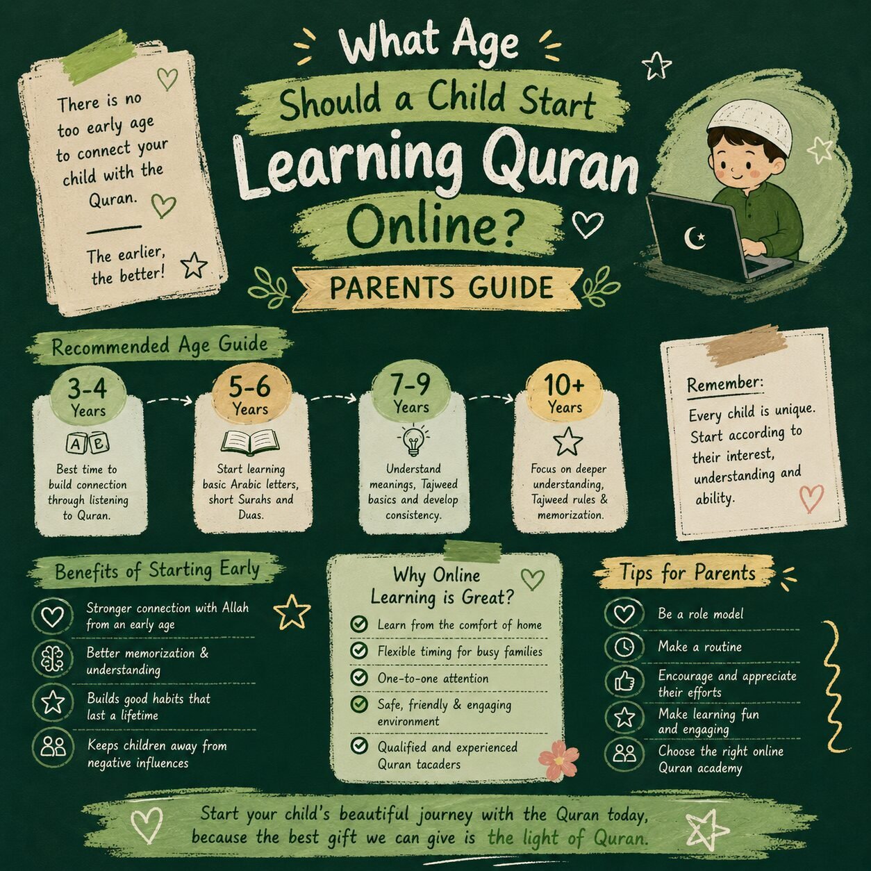 age of quran learning