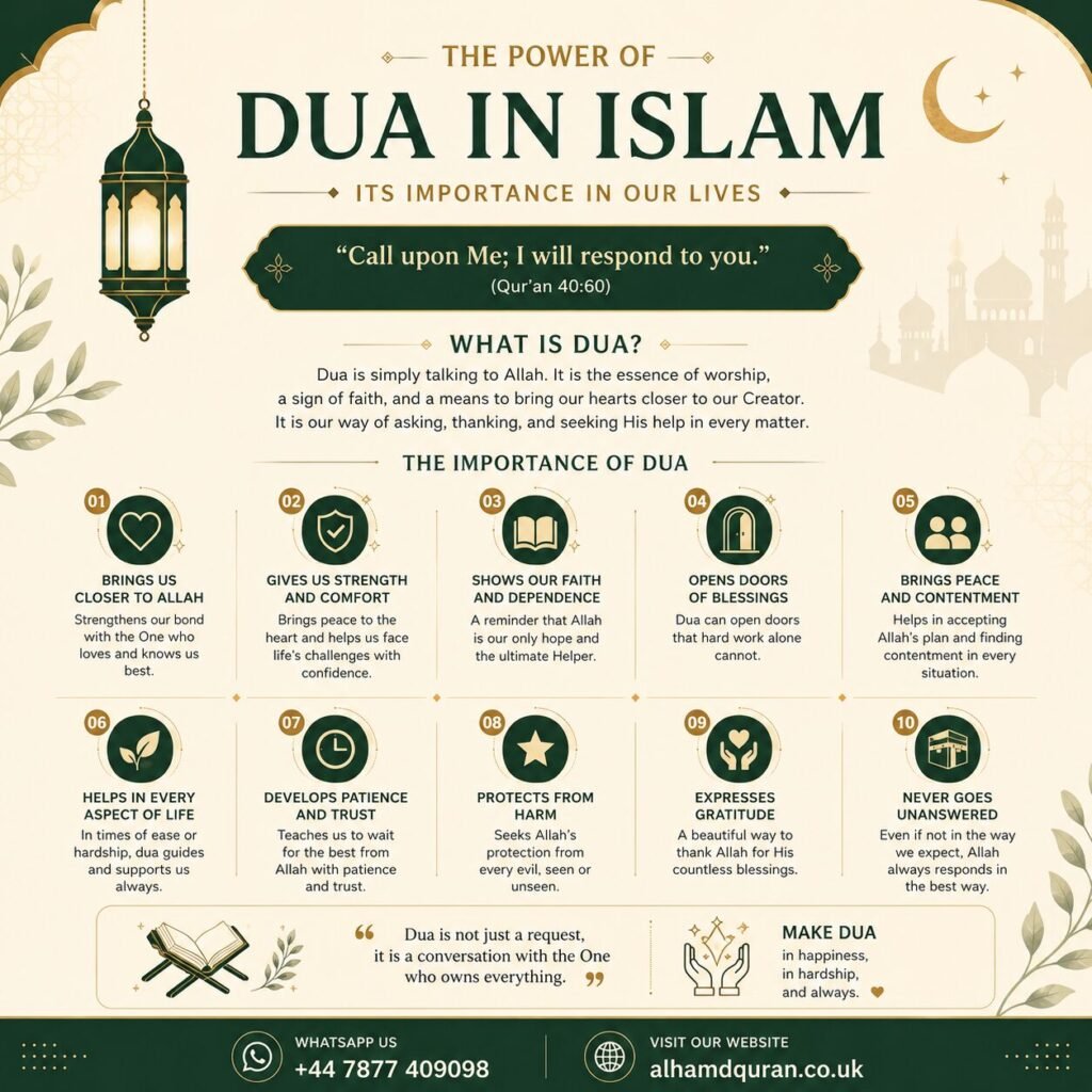 10 powerfull duas from the quran